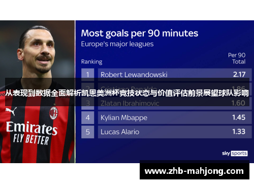 从表现到数据全面解析凯恩美洲杯竞技状态与价值评估前景展望球队影响