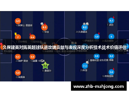 久保建英对阵英超球队进攻端贡献与表现深度分析技术战术价值评估