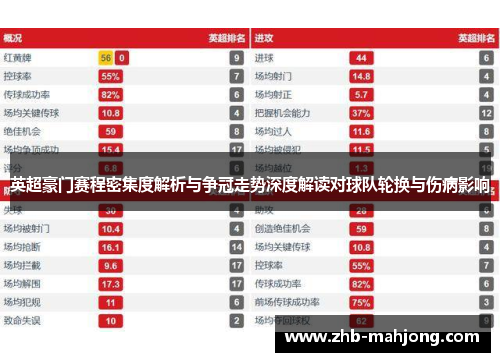 英超豪门赛程密集度解析与争冠走势深度解读对球队轮换与伤病影响 英超豪门赛程密集度解析与争冠走势深度解读对球队轮换与伤病影响