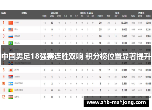 中国男足18强赛连胜双响 积分榜位置显著提升