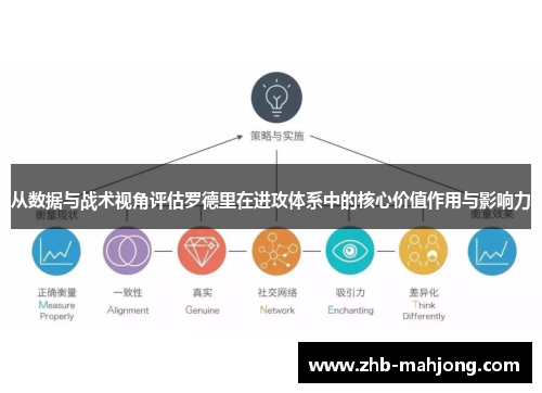 从数据与战术视角评估罗德里在进攻体系中的核心价值作用与影响力
