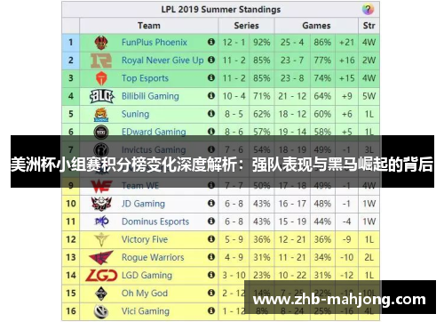 美洲杯小组赛积分榜变化深度解析：强队表现与黑马崛起的背后