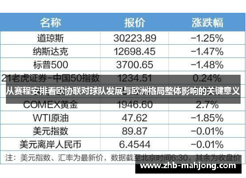 从赛程安排看欧协联对球队发展与欧洲格局整体影响的关键意义