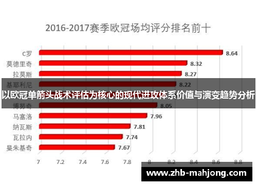 以欧冠单箭头战术评估为核心的现代进攻体系价值与演变趋势分析