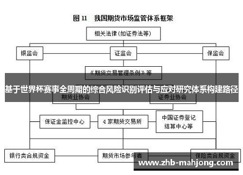 基于世界杯赛事全周期的综合风险识别评估与应对研究体系构建路径 基于世界杯赛事全周期的综合风险识别评估与应对研究体系构建路径