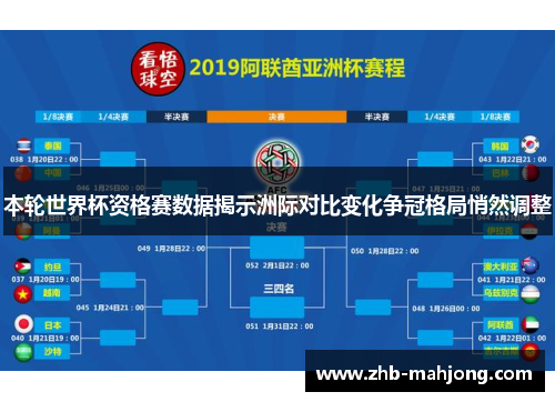 本轮世界杯资格赛数据揭示洲际对比变化争冠格局悄然调整 本轮世界杯资格赛数据揭示洲际对比变化争冠格局悄然调整