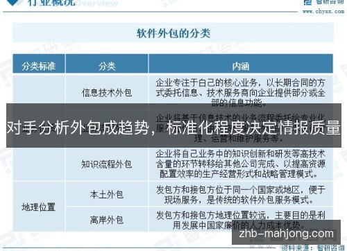 对手分析外包成趋势,标准化程度决定情报质量 对手分析外包成趋势,标准化程度决定情报质量