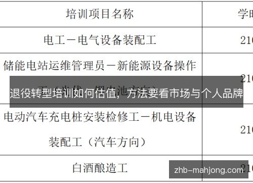 退役转型培训如何估值,方法要看市场与个人品牌 退役转型培训如何估值,方法要看市场与个人品牌